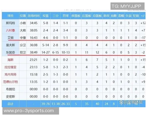 湖人NBA杯小组赛对手分析:灰熊快船独行侠与鹈鹕争夺晋级名额 湖人NBA杯小组赛对手分析:灰熊快船独行侠与鹈鹕争夺晋级名额
